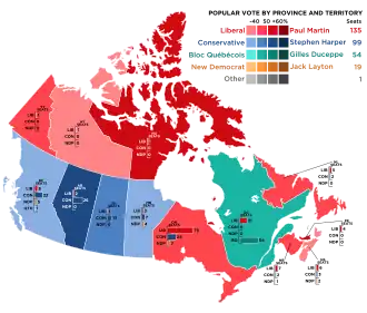 Elecciones federales de Canadá de 2004