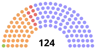 Elecciones provinciales de Ontario de 2018