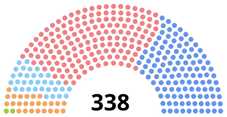 Elecciones federales de Canadá de 2021