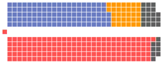 Elecciones federales de Canadá de 1980