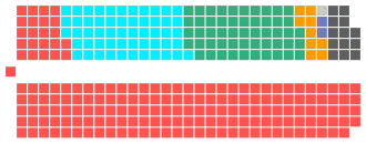 Elecciones federales de Canadá de 1997