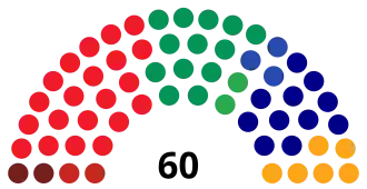 Elecciones al Parlamento de Canarias de 1987