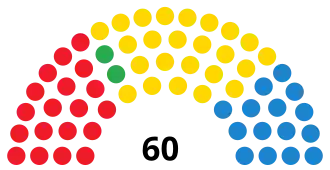 Elecciones al Parlamento de Canarias de 1999