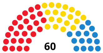 Elecciones al Parlamento de Canarias de 2007