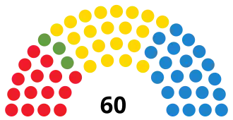 Elecciones al Parlamento de Canarias de 2011