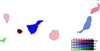 Elecciones al Parlamento de Canarias de 1987
