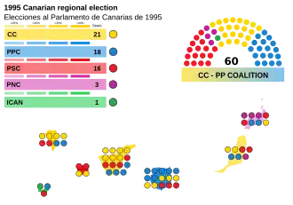 Elecciones al Parlamento de Canarias de 1995