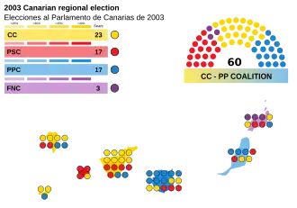 Elecciones al Parlamento de Canarias de 2003