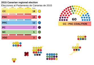 Elecciones al Parlamento de Canarias de 2015