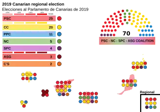 Elecciones al Parlamento de Canarias de 2019