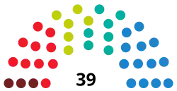Elecciones a la Asamblea Regional de Cantabria de 1995