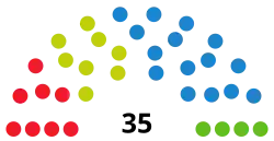 Elecciones al Parlamento de Cantabria de 2023