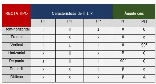 Características de las rectas.