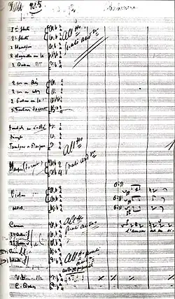 Partitura original en 1875.