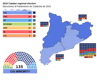 Elecciones al Parlamento de Cataluña de 2010