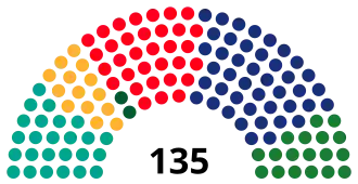 Elecciones al Parlamento de Cataluña de 1980