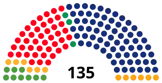 Elecciones al Parlamento de Cataluña de 1988