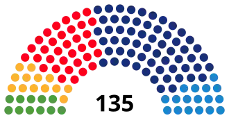 Elecciones al Parlamento de Cataluña de 1995