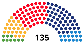 Elecciones al Parlamento de Cataluña de 2003