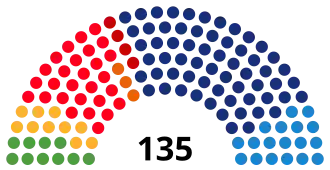 Elecciones al Parlamento de Cataluña de 2010