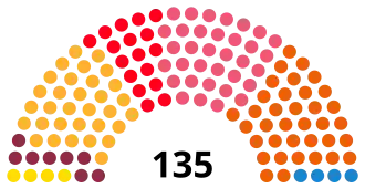 Elecciones al Parlamento de Cataluña de 2017