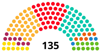 Elecciones al Parlamento de Cataluña de 2021