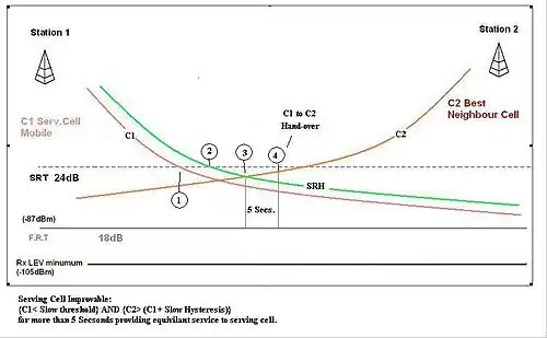 Célula mejorable (Improvable).