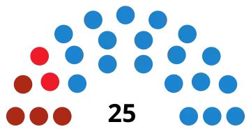 Elecciones a la Asamblea de Ceuta de 2007