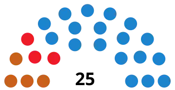 Elecciones a la Asamblea de Ceuta de 2011