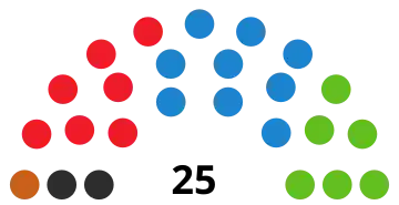 Elecciones a la Asamblea de Ceuta de 2019