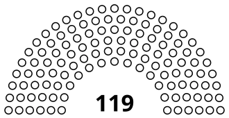 Chamber of Deputies Composition (Haiti).svg