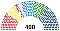 Chamber of Deputies current composition.svg