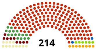 Elecciones generales de Túnez de 2009