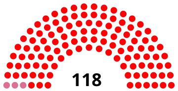 Elecciones legislativas de Colombia de 1935