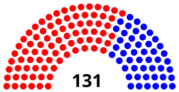 Elecciones legislativas de Colombia de 1941
