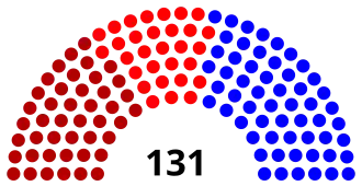 Elecciones legislativas de Colombia de 1947