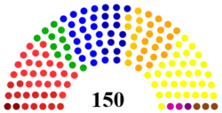 Elecciones federales de Bélgica de 2014