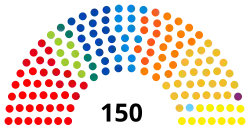 Elecciones federales de Bélgica de 2010
