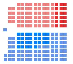 Elecciones federales de Canadá de 1867
