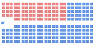 Elecciones federales de Canadá de 1917