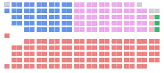 Elecciones federales de Canadá de 1921