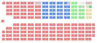 Elecciones federales de Canadá de 1935