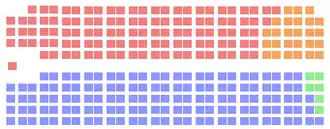 Elecciones federales de Canadá de 1979