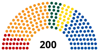 Elecciones legislativas de la República Checa de 1998