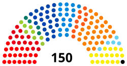 Elecciones federales de Bélgica de 2007