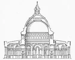 Sección transversal de la cúpula
