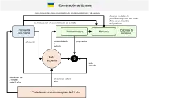 Sistema político de Ucrania
