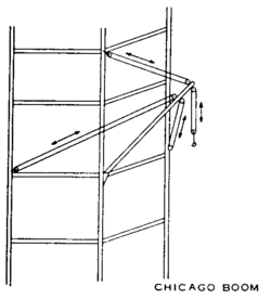 Torre de perforación de Chicago