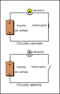 Circuito eléctrico
