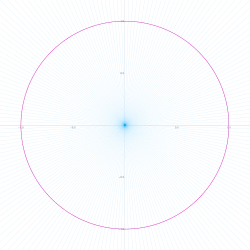 La evoluta de una circunferencia es un punto.